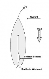 Click image for larger version

Name:	SheetedMizzen-Head2Wind.jpg
Views:	634
Size:	9.9 KB
ID:	25016