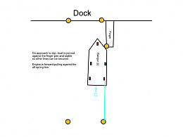 Click image for larger version

Name:	DockingScenario_pinning_to_finger_pier.jpg
Views:	58
Size:	47.0 KB
ID:	251976