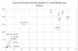 Click image for larger version

Name:	covid deaths graph.jpg
Views:	85
Size:	61.3 KB
ID:	252769