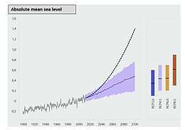 Click image for larger version

Name:	Denmark sea level1.png
Views:	52
Size:	180.2 KB
ID:	253075