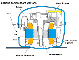 Click image for larger version

Name:	Frigo-Sezione compressore.JPG
Views:	18
Size:	94.1 KB
ID:	253360