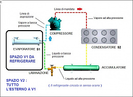 Click image for larger version

Name:	Frigo-Sistema refrigerazione.JPG
Views:	19
Size:	93.7 KB
ID:	253361