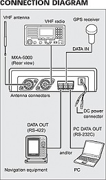 Click image for larger version

Name:	ICOM MXA-5000 diagram.jpg
Views:	50
Size:	19.4 KB
ID:	254765