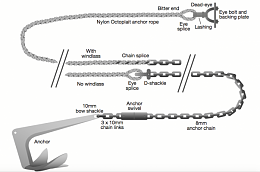Click image for larger version

Name:	Anchor-chain-diagram-603x400.png
Views:	324
Size:	192.7 KB
ID:	256647