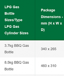 Click image for larger version

Name:	Screenshot 2022-05-01 at 18-38-15 LPG Gas Bottles - Sizes Supagas.png
Views:	43
Size:	14.8 KB
ID:	256920