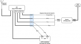 Click image for larger version

Name:	Taiko AIS wiring - simplified.jpg
Views:	243
Size:	37.3 KB
ID:	257006