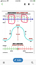 Click image for larger version

Name:	Tidal Flow diagram.png
Views:	40
Size:	345.0 KB
ID:	258890