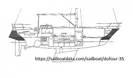 Click image for larger version

Name:	sailboatdata_dufour35.png
Views:	59
Size:	66.1 KB
ID:	261136