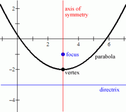 Click image for larger version

Name:	parabola  focus.gif
Views:	126
Size:	4.1 KB
ID:	26747