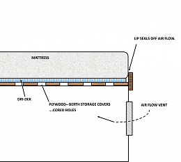 Click image for larger version

Name:	DriDekMattress.jpg
Views:	146
Size:	319.3 KB
ID:	268538