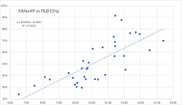 Click image for larger version

Name:	MaxHP vs FuelEff - 15hp.jpg
Views:	51
Size:	201.4 KB
ID:	270802