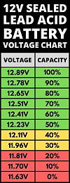 Click image for larger version

Name:	Lead-Acid-Battery-Voltage-Charts-Image-10.jpg
Views:	27
Size:	40.9 KB
ID:	271002