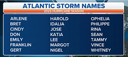 Click image for larger version

Name:	2023 Atlantic Hurricane Names.jpg
Views:	61
Size:	153.0 KB
ID:	271889