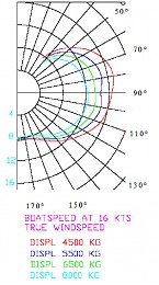 Click image for larger version

Name:	Winddiagram%20website.jpg
Views:	222
Size:	51.7 KB
ID:	2744