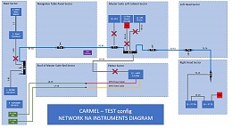 Click image for larger version

Name:	Simplified Network for tests.JPG
Views:	44
Size:	118.8 KB
ID:	274657