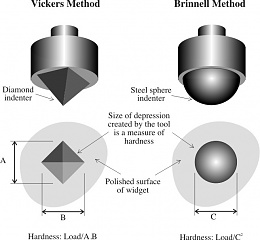 Click image for larger version

Name:	Hardness Testing.jpg
Views:	4031
Size:	48.5 KB
ID:	27528