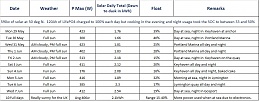 Click image for larger version

Name:	Solar Power Used Jun 23.jpg
Views:	114
Size:	150.6 KB
ID:	276636