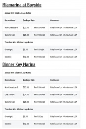 Click image for larger version

Name:	miami marina and mooring rates.jpg
Views:	127
Size:	293.9 KB
ID:	287255