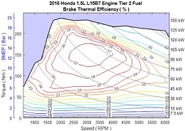 Click image for larger version

Name:	Honda 1.5 L turbocharged engine.jpg
Views:	14
Size:	51.9 KB
ID:	287957