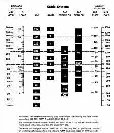 Click image for larger version

Name:	OilViscosity-Grades.jpg
Views:	311
Size:	59.7 KB
ID:	28890