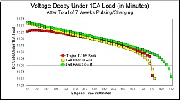 Click image for larger version

Name:	VoltageDecayComparison.jpg
Views:	266
Size:	134.2 KB
ID:	29815