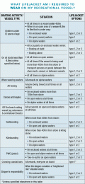 Click image for larger version

Name:	lifejacket_table.gif
Views:	135
Size:	124.2 KB
ID:	29980