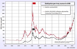 Click image for larger version

Name:	Gold price.jpg
Views:	377
Size:	163.0 KB
ID:	32500