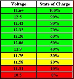 Click image for larger version

Name:	State of Charge (2).jpg
Views:	394
Size:	27.1 KB
ID:	32849