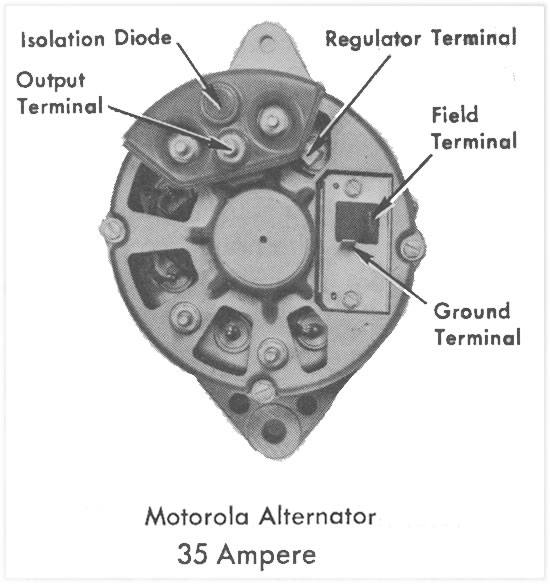 Motorola Alternator Cruisers