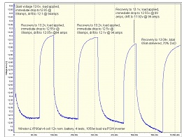 Click image for larger version

Name:	4 times 1C discharge terminal voltage, 90ah LYP Winston cells.jpg
Views:	283
Size:	92.5 KB
ID:	33360