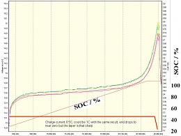 Click image for larger version

Name:	rough charge curve.jpg
Views:	198
Size:	75.6 KB
ID:	33400
