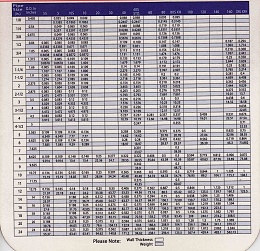 Click image for larger version

Name:	pipe_chart.jpg
Views:	462
Size:	471.2 KB
ID:	33416