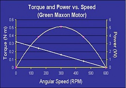 Click image for larger version

Name:	torquepowerspeed.jpg
Views:	326
Size:	38.4 KB
ID:	34785