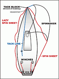 Click image for larger version

Name:	asym spin rig.gif
Views:	14036
Size:	15.5 KB
ID:	3599