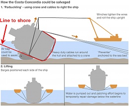 Click image for larger version

Name:	Costa Concordia Salvage.jpg
Views:	476
Size:	120.1 KB
ID:	36352