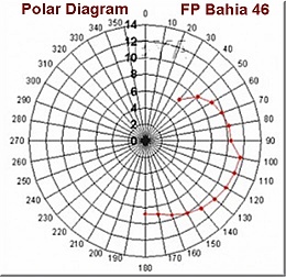 Click image for larger version

Name:	Polar_Diagram_Bahia_46.jpg
Views:	1716
Size:	78.3 KB
ID:	36384