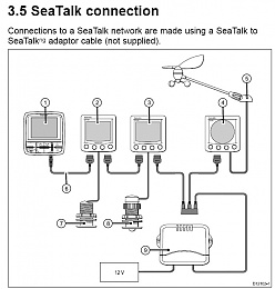 Click image for larger version

Name:	Seatalk to p70.jpg
Views:	3585
Size:	119.6 KB
ID:	36409