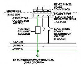 Click image for larger version

Name:	Newmar isolator diagrm2.jpg
Views:	337
Size:	61.7 KB
ID:	38928