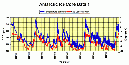 Click image for larger version

Name:	IceCores1.gif
Views:	125
Size:	15.0 KB
ID:	3922