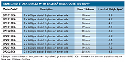 Click image for larger version

Name:	balsa composite.png
Views:	395
Size:	377.3 KB
ID:	4162