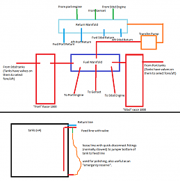 Click image for larger version

Name:	fuel system.png
Views:	1101
Size:	33.2 KB
ID:	43032