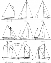 Click image for larger version

Name:	Sail-Rigs.png
Views:	11031
Size:	48.9 KB
ID:	4477