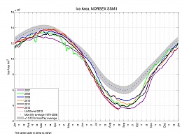 Click image for larger version

Name:	2012 Arctic ice area.jpg
Views:	325
Size:	420.6 KB
ID:	45416