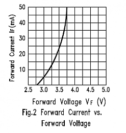 Click image for larger version

Name:	LED Voltage vs. current.PNG
Views:	343
Size:	13.0 KB
ID:	45732