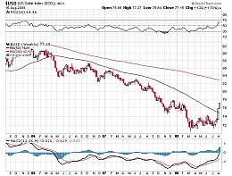 Click image for larger version

Name:	USD chart.JPG
Views:	174
Size:	81.4 KB
ID:	4713