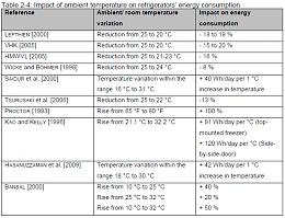 Click image for larger version

Name:	Ambient Temp.PNG
Views:	204
Size:	61.0 KB
ID:	47442