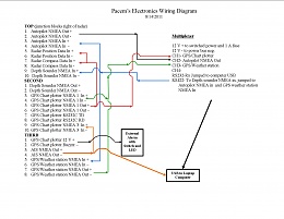 Click image for larger version

Name:	Pacem Electronics Data Wiring.jpg
Views:	4138
Size:	382.4 KB
ID:	47553