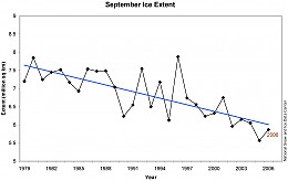 Click image for larger version

Name:	ICE-SeptTrend.jpg
Views:	415
Size:	122.6 KB
ID:	4779