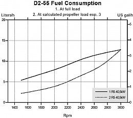Click image for larger version

Name:	VP_D2-55_fuel_data_1.jpg
Views:	666
Size:	98.2 KB
ID:	47914