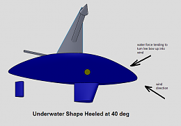 Click image for larger version

Name:	TDILH - 2 u-water shape.PNG
Views:	198
Size:	35.3 KB
ID:	49133